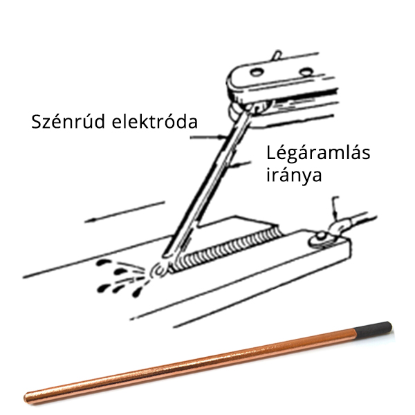 Gyökfaragás menete
